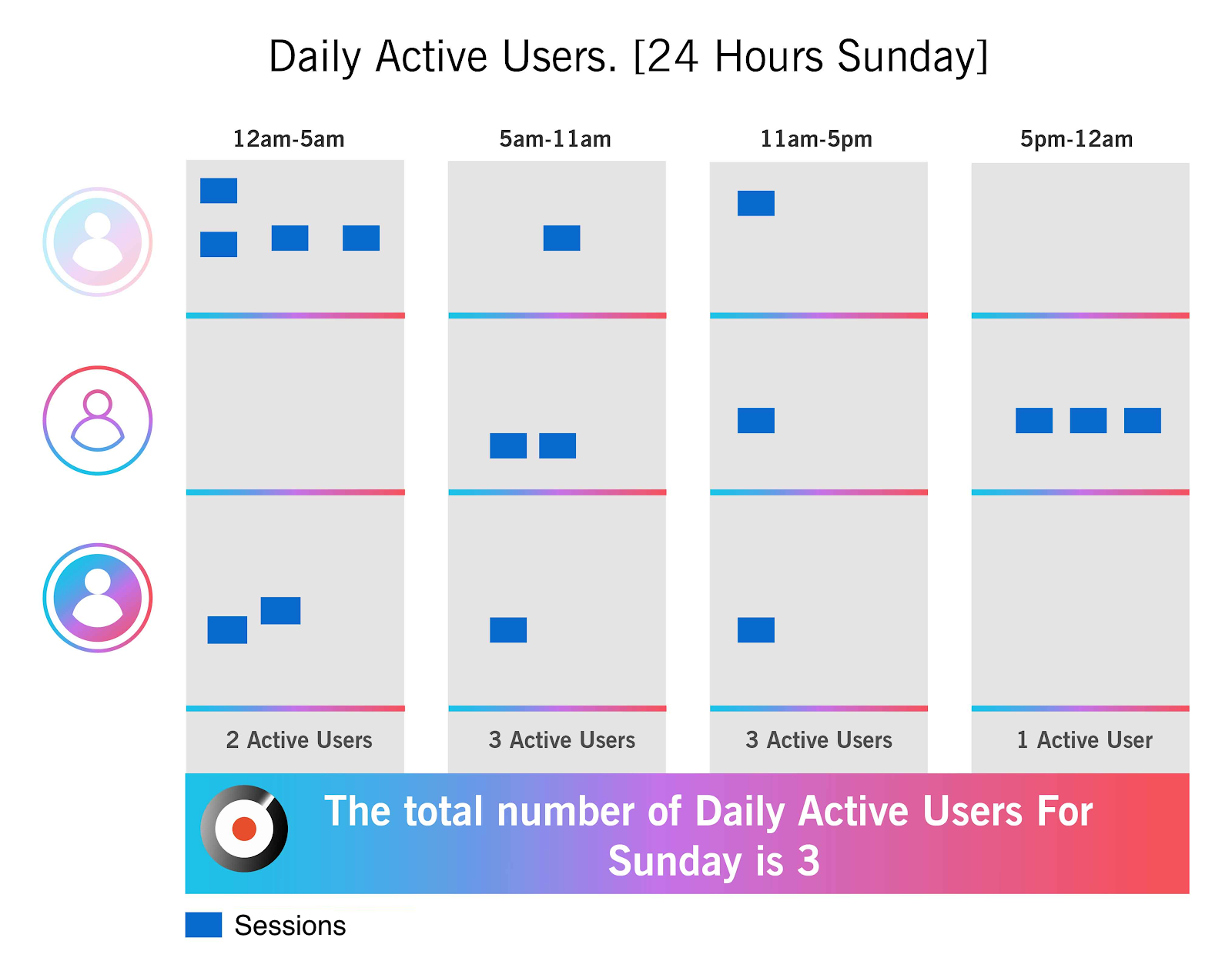 How To Measure Active Users (And Everything You Need To Know).