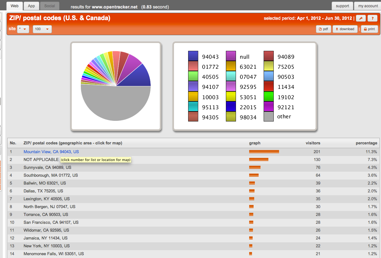 of by table codes state zip Opentracker  ZIP codes  and postal